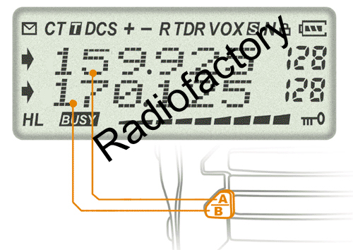 Technical indicators